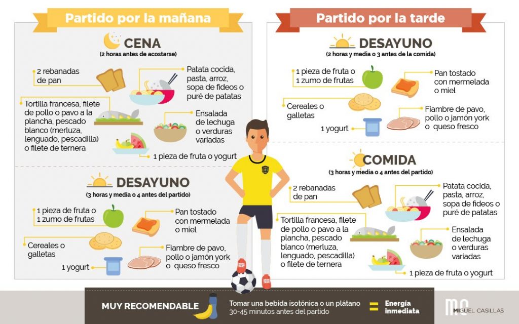 Nutrition For A Soccer Match Prepare Correctly Before A Match