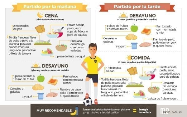 NutriciÓn Para Un Partido De FÚtbol ¿quÉ Comer Antes Y DespÚes