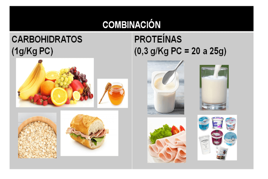 <strong>¿QUÉ COMER DURANTE Y DESPUÉS DE UN PARTIDO?</strong>