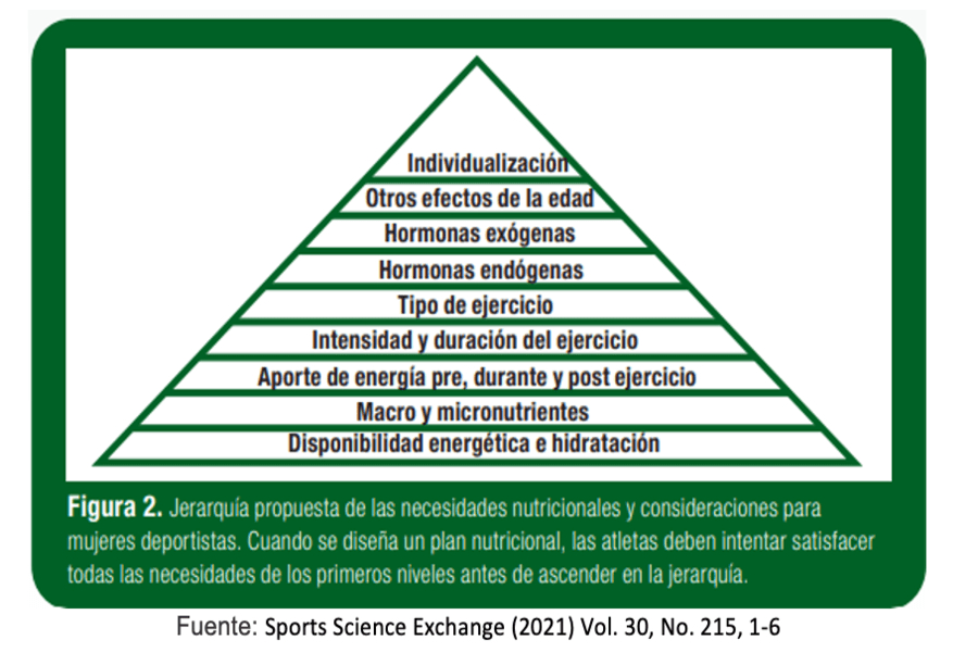 NUTRICIÓN Y RENDIMIENTO DEPORTIVO EN FÚTBOL FEMENINO