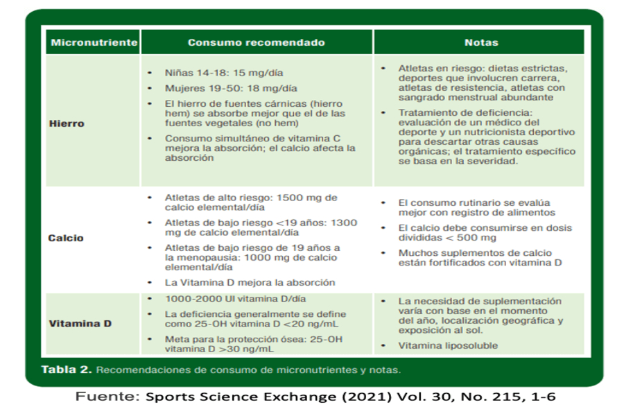 NUTRICIÓN Y RENDIMIENTO DEPORTIVO EN FÚTBOL FEMENINO