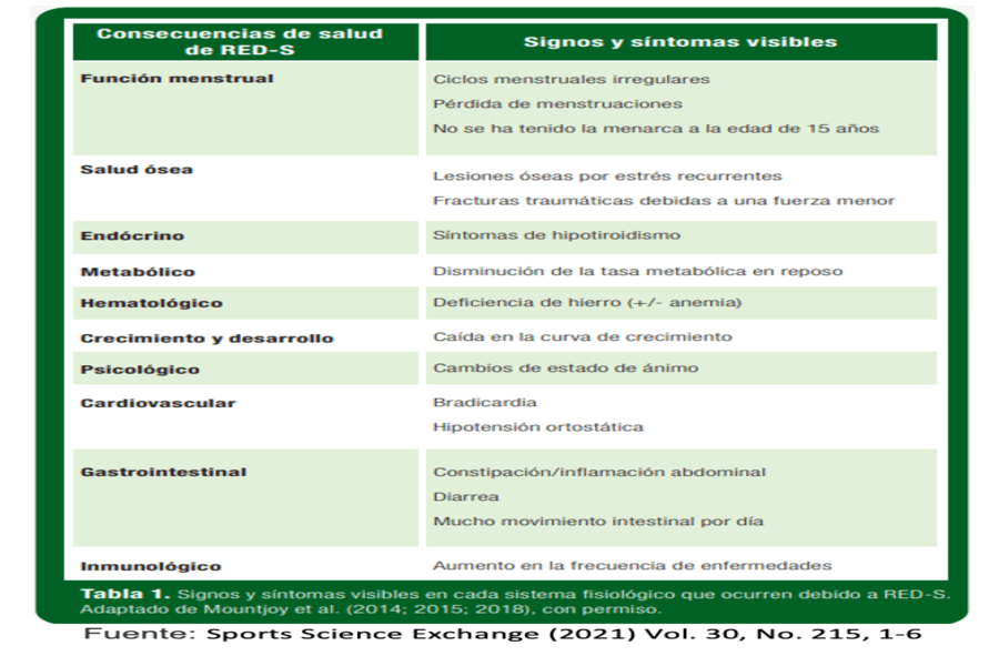 NUTRITION ET PERFORMANCE SPORTIVE DANS LE FOOTBALL FÉMININ