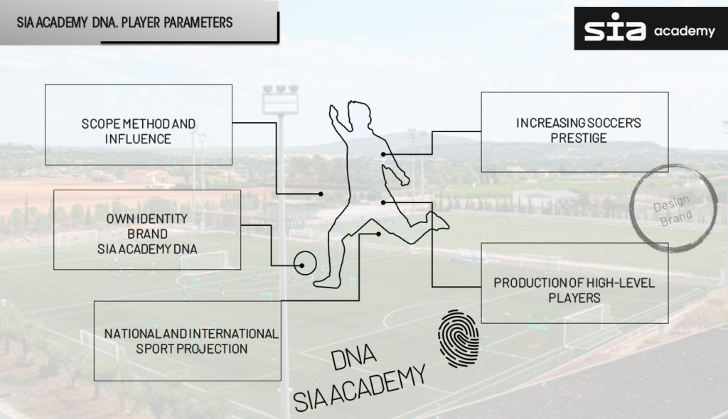 DNA-SIA-Academy
