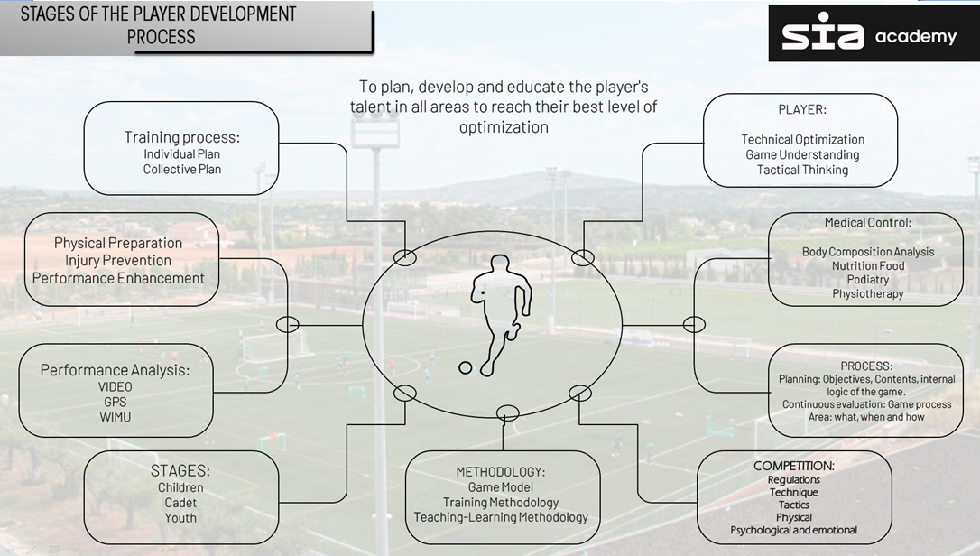 SIA ACADEMY ANNUAL PROGRAMME